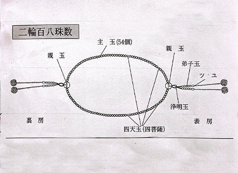 本式数珠