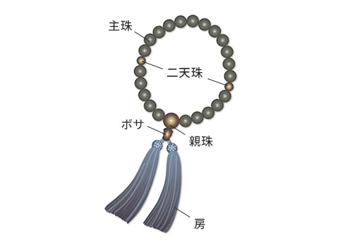 略式数珠